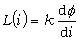 分段線性化法