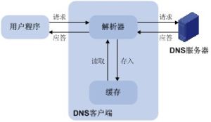 解析[信息技術名詞]