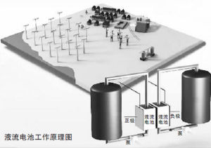 半固態液流電池