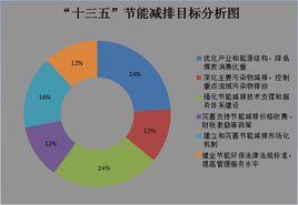 國務院關於印發“十三五”節能減排綜合工作方案的通知