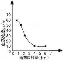 力達非