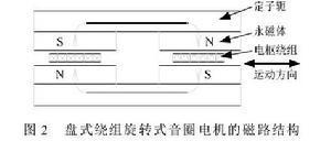 盤式繞組旋轉式音圈電機