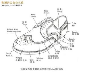 固特異工藝(Goodyear-Welted)