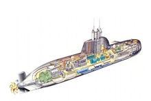 214型潛艇內部構造