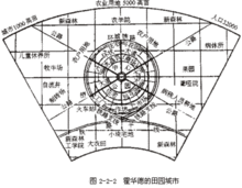 田園城市示意圖