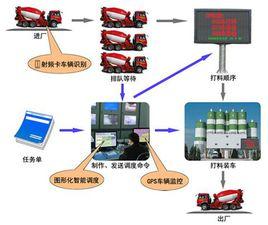 車輛運行作業計畫