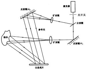 全息圖