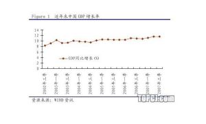 增長極理論