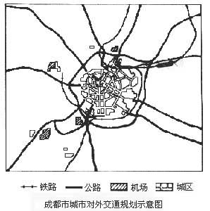 城市對外交通