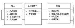 項目範圍管理啟動階段