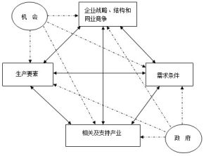 波特菱形理論