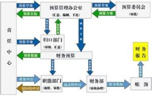 內部牽制制度