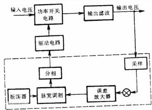 驅動放大電路