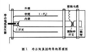 強流電子束和離子束