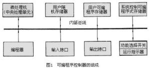 可程式序控制器