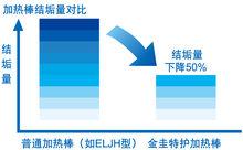 專利金圭加熱棒，持久防腐防垢