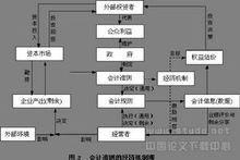 高質量會計準則