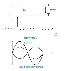 共模差模信號