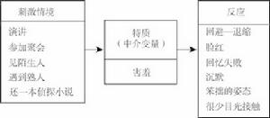 人格特質理論