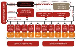 （圖）金格iSignature電子簽章系統結構圖