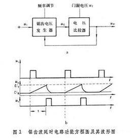 脈衝延時電路