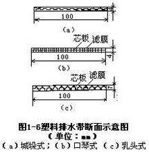 塑膠排水帶