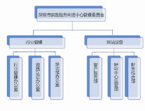 深圳市家政服務網路中心