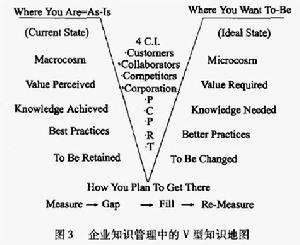 企業知識地圖