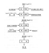 流程圖