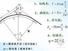 圓曲線測設