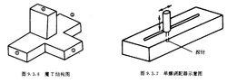 圖2 魔T和單螺調配器示意圖