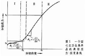 金屬的強化