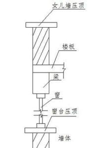 壓頂示意圖