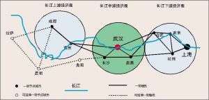 長江中游城市群