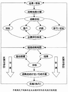 非線性戰略