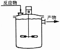 反應器參數敏感性