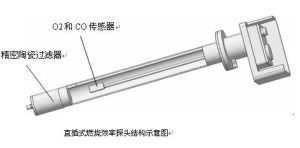 探頭示意圖