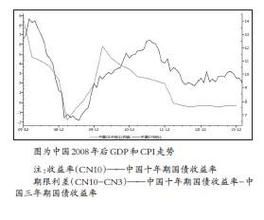 期限選擇理論