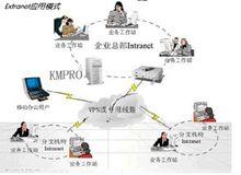 Extranet套用模式