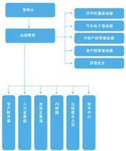 上海飛樂股份有限公司