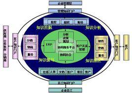 企業知識管理系統[利用軟體系統或其他工具的企業管理方法]