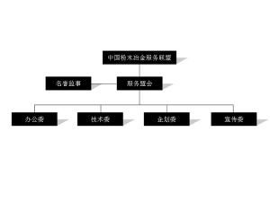 組織結構