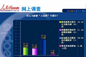 ：《國務院關於當前發展學前教育的若干意見》