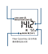 Fiber QuickMap光纖故障定位儀