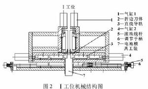 折邊機