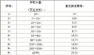 水量平衡測試