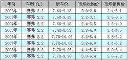 長城賽弗價格