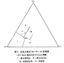 英雲閃長岩