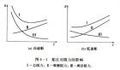 船舶摩擦阻力