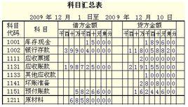 會計科目匯總表